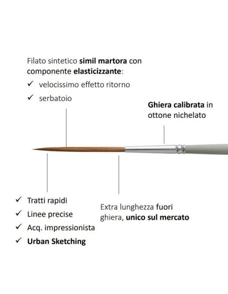 Pennello rigger tondo Serie 750 - misura 0