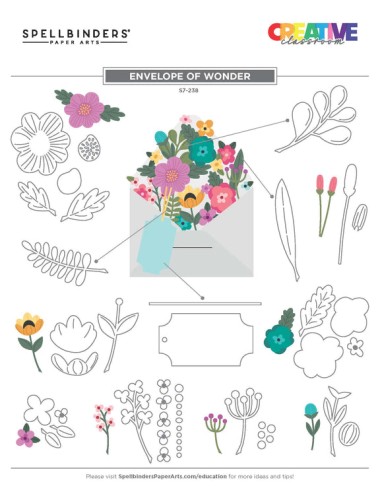 Envelope of Wonder Etched Dies